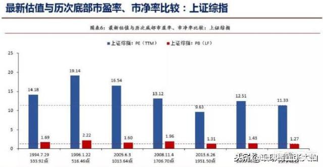 股票大盘走势图行情-股票大盘走势图行情002885