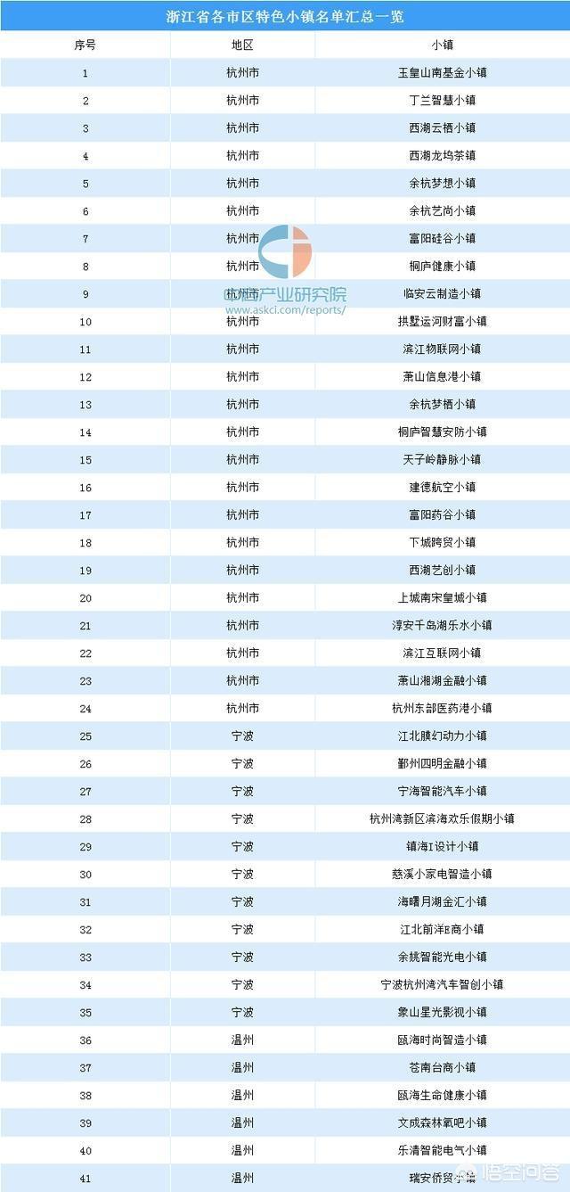 e游小镇e游小镇2024第一季度