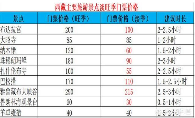 雪地穿越自驾游路线，雪地穿越自驾游路线图