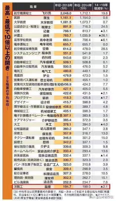 日本工人工资一般多少钱一个月?按小时算吗？