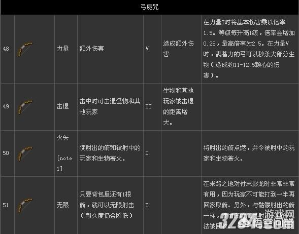 我的世界如何附魔