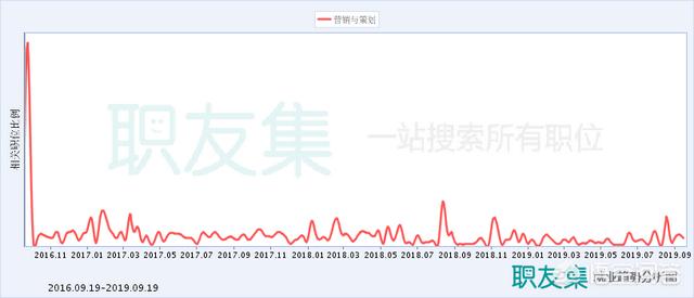 营销与策划专业-营销与策划专业是干什么的？