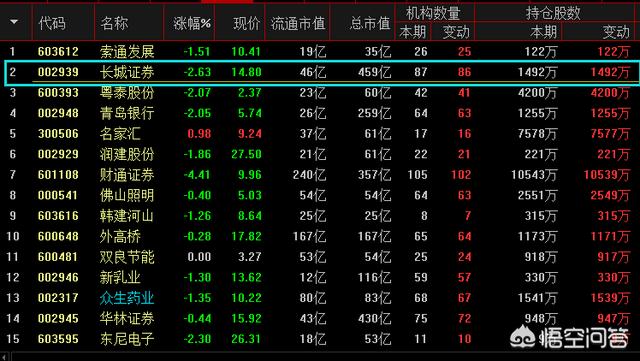 散户如何估算股市庄家仓位轻重