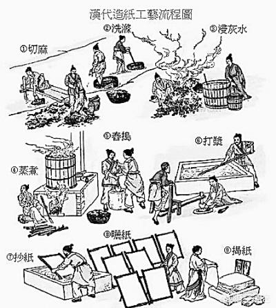 中国古代科技发明，中国古代科技发明有哪些