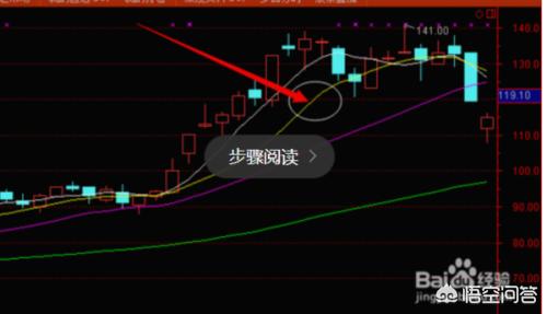 股票曲线各代表什么意思