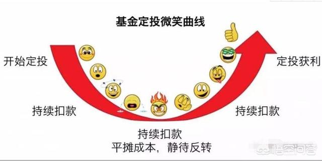 定投什么股票(定投选哪种)