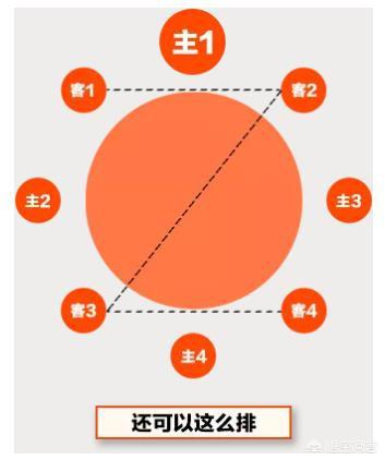 餐桌主位,餐桌主位是哪个位置