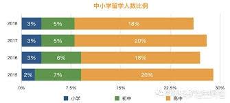 孩子出国留学的最佳年龄（孩子出国留学的最佳年龄 知乎）