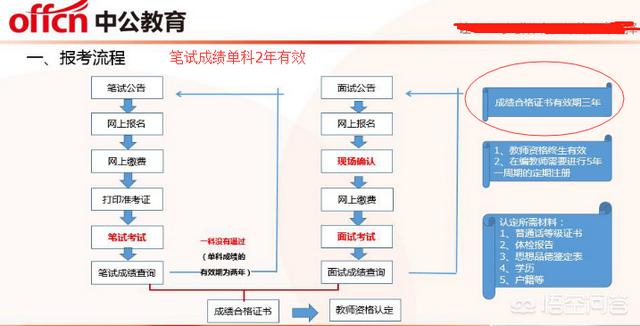 汽车盲区问答题，汽车盲区知识