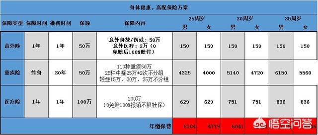 儿童意外保险能赔多少钱，儿童意外保险能赔多少钱啊