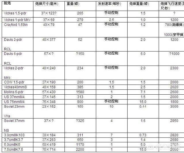 [二战空战手游]二战中苏联主要使用的飞机。？