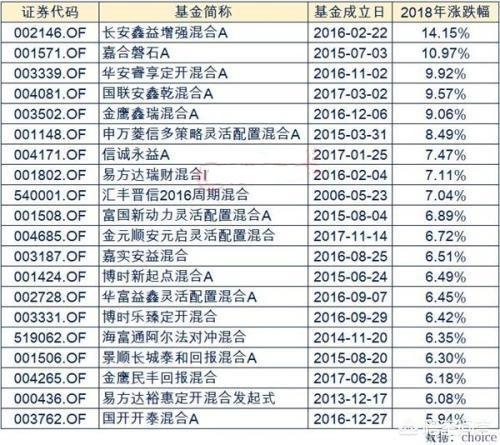 最优秀的基金公司是哪家