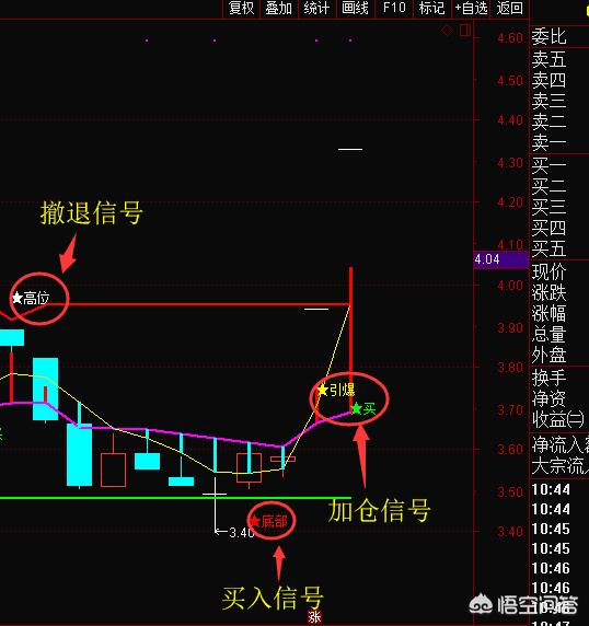 有谁知道怎么炒股的吗需要哪些条件