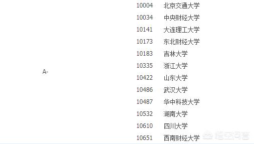 山东财经网初级会计报名，山东财经网初级会计报名时间