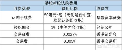 哪些互联网券商可以港股打新