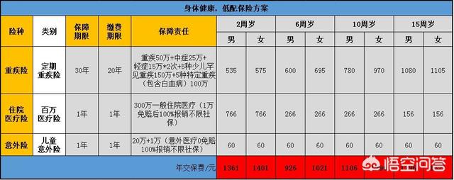 儿童意外保险能赔多少钱，儿童意外保险能赔多少钱啊