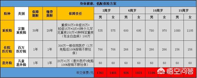 少儿保险最多赔多少钱，少儿保险最多赔多少钱啊