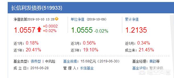 怎么做理财投资稳赚钱，如何理财适合新手