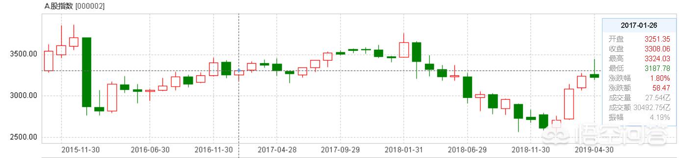 我买的订投基金老是跌，怎么办啊，我是不是该放掉啊