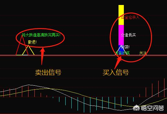 股价过高[股价过高对上市公司的影响]