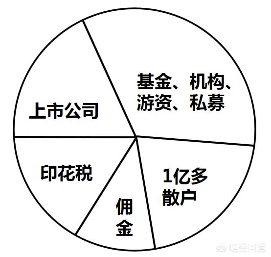 股票和游戏的区别？股市到底是不是“零和游戏”？