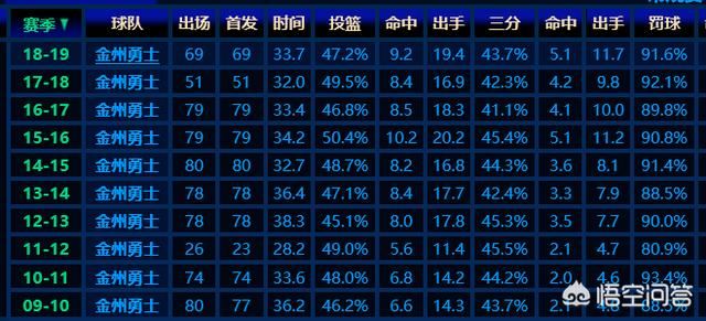 足球进球大招怎么用的