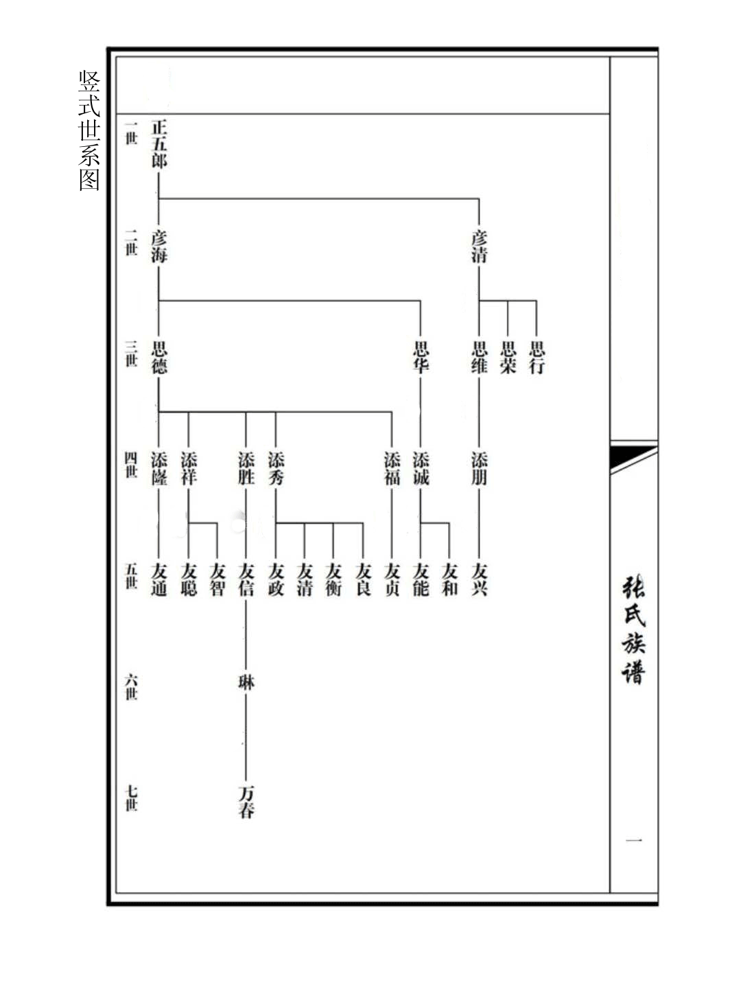 unix系统搭建网站