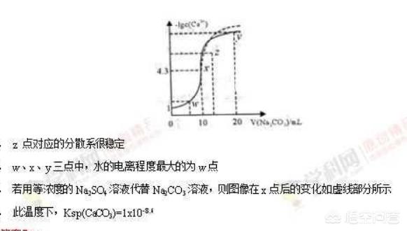 高一暑假化学怎么复习(图4)