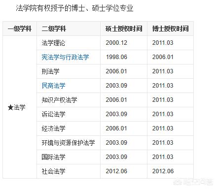 上海哪所大学的法学院最强，在上海考法学研究生哪所学校最好考
