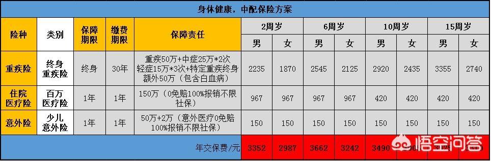 儿童意外保险能赔多少钱，儿童意外保险能赔多少钱啊