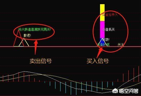 如何看懂K线图通过什么技术分析看懂股票后期走向