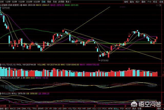 求高手编一个通达信的公式:股价站在某个均线上几天