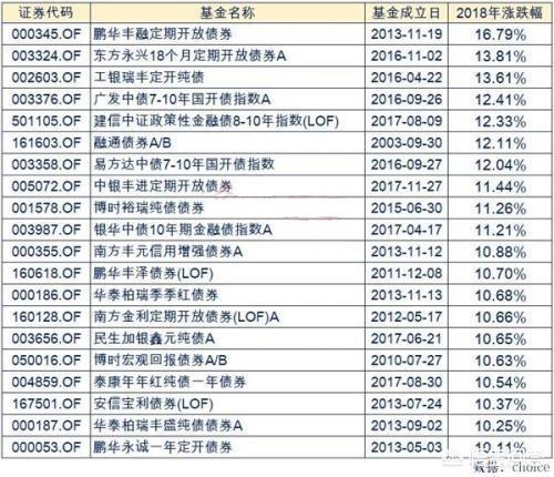 最优秀的基金公司是哪家