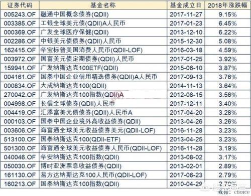 最优秀的基金公司是哪家