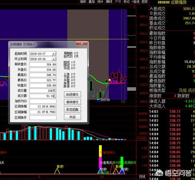 预测股价的方法[预测股价的方法有哪些]