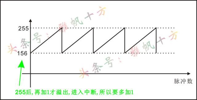 51单片机晶振频率为6mhz