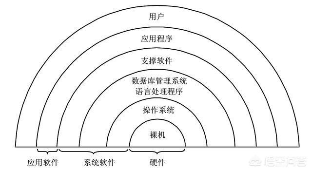 企业如何开发app