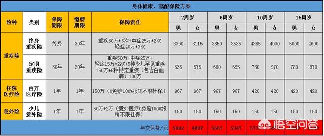 儿童意外保险能赔多少钱，儿童意外保险能赔多少钱啊