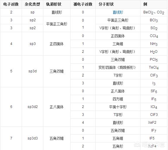 如何测元素(怎么测元素)
