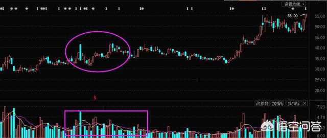 换手率高股票下跌说明什么