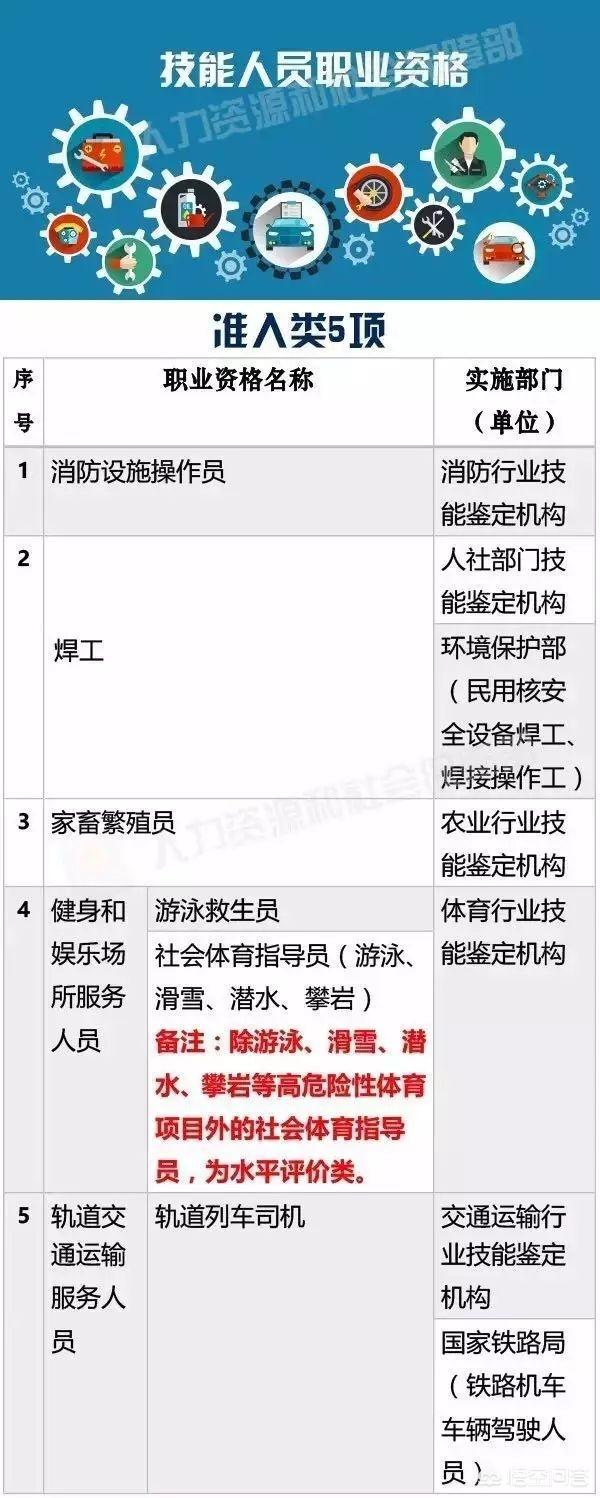 目前考什么证书比较好且有用，目前考什么证书比较好且有用非专业可以报考