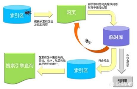 为什么不利于团结的话不能说-PHP开发和SEO推广有关系么