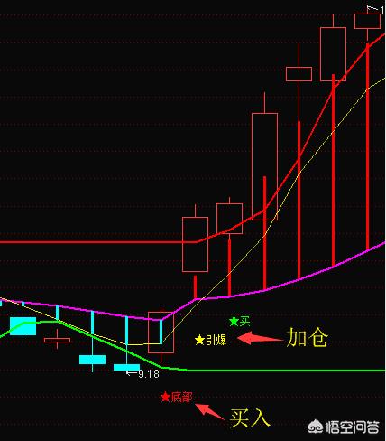 股价过高[股价过高对上市公司的影响]