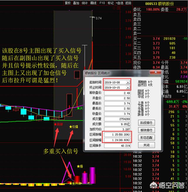 有谁知道怎么炒股的吗需要哪些条件