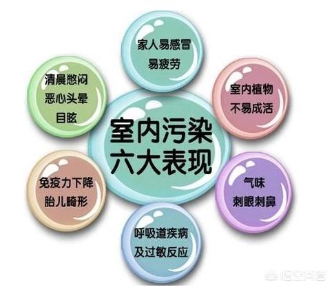 刚装修都会有甲醛吗-刚装修都会有甲醛吗为什么