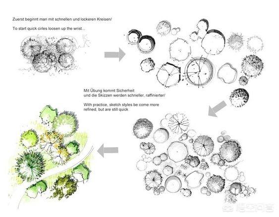 园林设计用哪款CAD好用？：园林景观设计施工CAD图块集