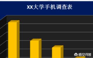 [excel作图]在Excel中怎样制图？