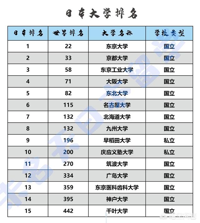 日本神户大学世界排名-日本神户大学世界排名第几