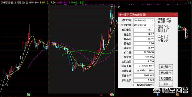 散户如何估算股市庄家仓位轻重