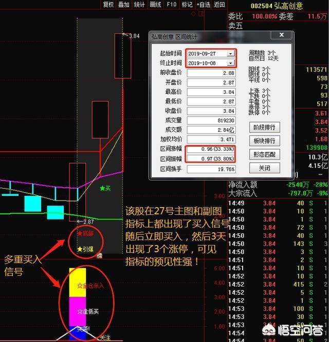 如何看懂K线图通过什么技术分析看懂股票后期走向